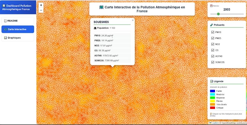 Air Quality Dashboard
